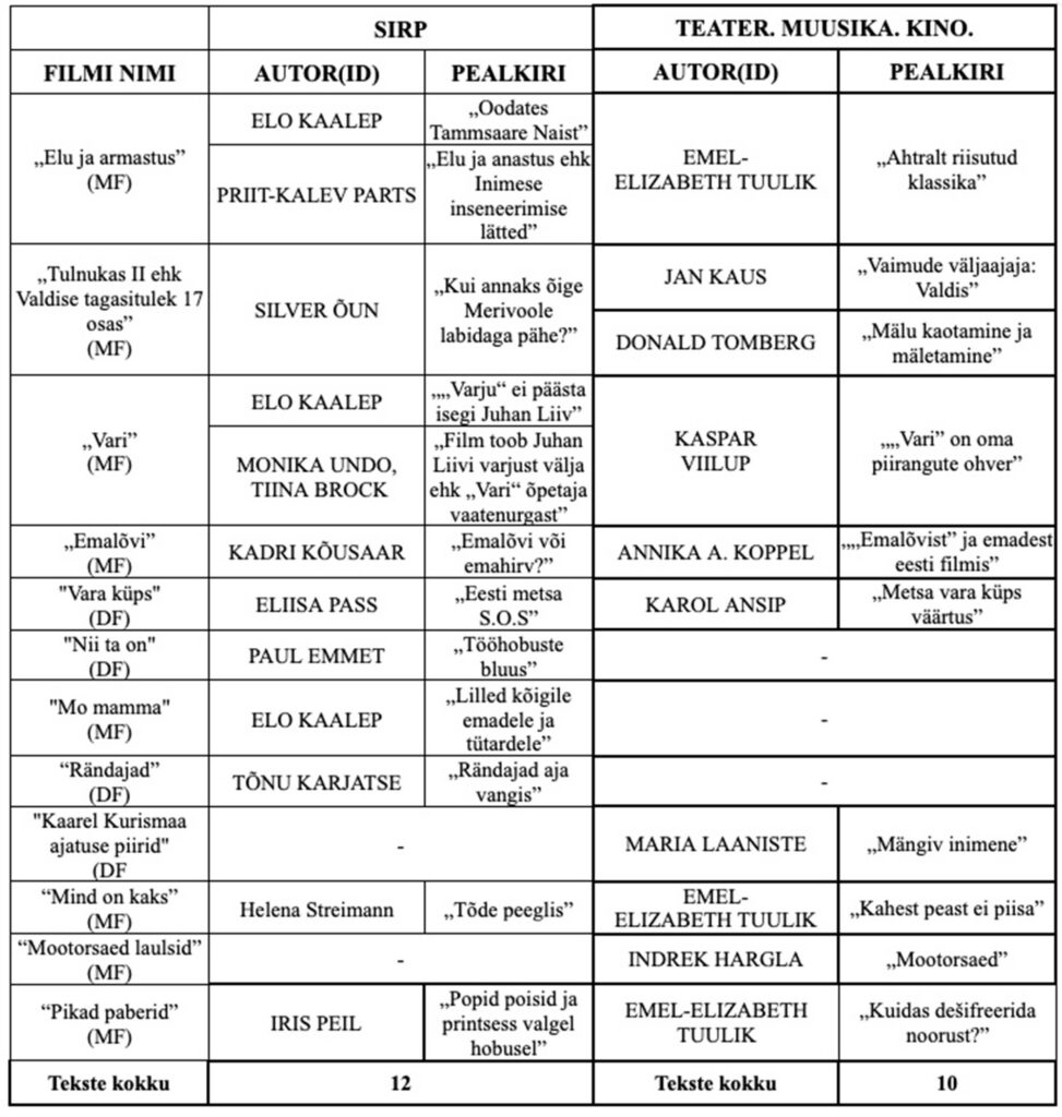 &Uuml;hiskonna valupunktid kriitikatekstide mahlas